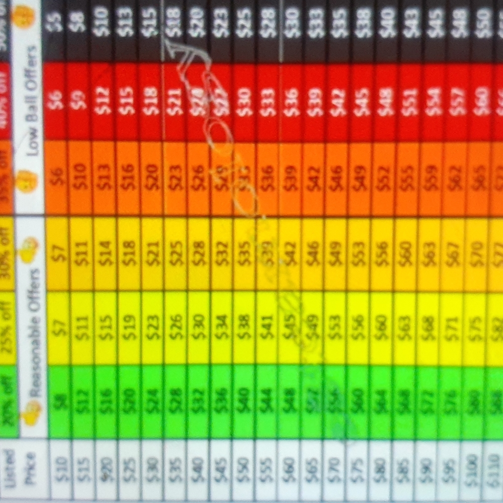 Payment Chart